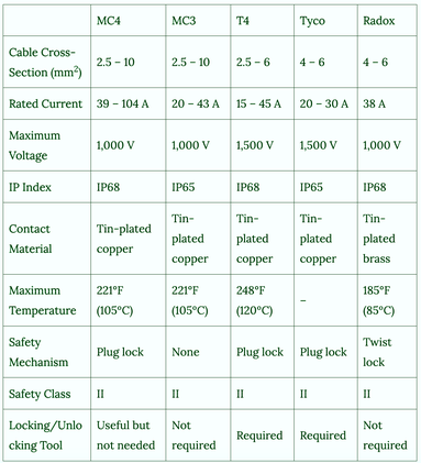 Differences in performance characteristics Differences in performance characteristics